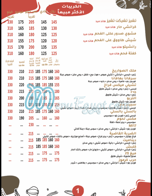 Patsha menu