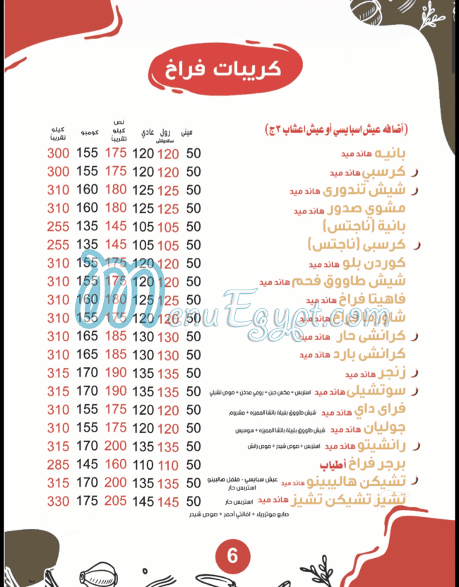 Patsha online menu