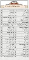 منيو اكل بيتى الشيف ابو محمد مصر