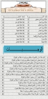 مطعم اكل بيتى الشيف ابو محمد مصر