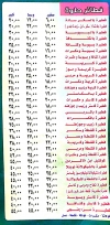 Fatatry Ibn El Akramin menu