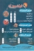 منيو اسماك شبكة وسنارة