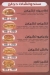 Broast  And  Burger egypt
