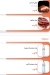 أسعار برجر ستريت مصر