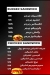 مطعم ديلشيز شيكي اند بيفي مصر