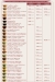 Donutry delivery menu