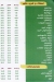El 3ataba El Khadra delivery menu