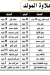 Golden bread pizza menu Egypt
