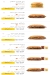 Hardees menu Egypt 3