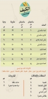 منيو كبدة الكيف