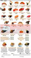 Makany menu Egypt 2