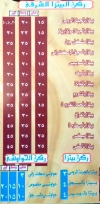pizza El Malki menu Egypt