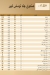 Thomas Patisserie menu Egypt 13